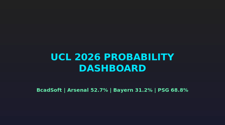 Dashboard Xác Suất UCL 2026: Arsenal 52.7%, PSG 68.8% — Số Liệu Nói Gì Trước Đêm 5/5?