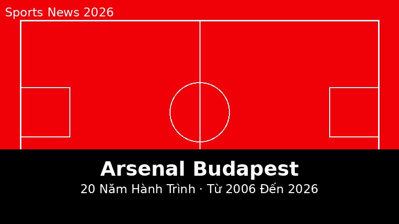 Từ Paris 2006 Đến Budapest 2026: Arsenal Cần 20 Năm Để Trở Lại Chung Kết Champions League